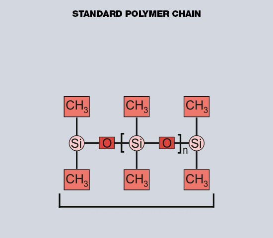 standard-polymer