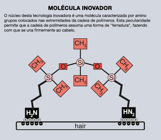 tecnologia